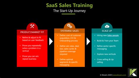 ai sales training software.